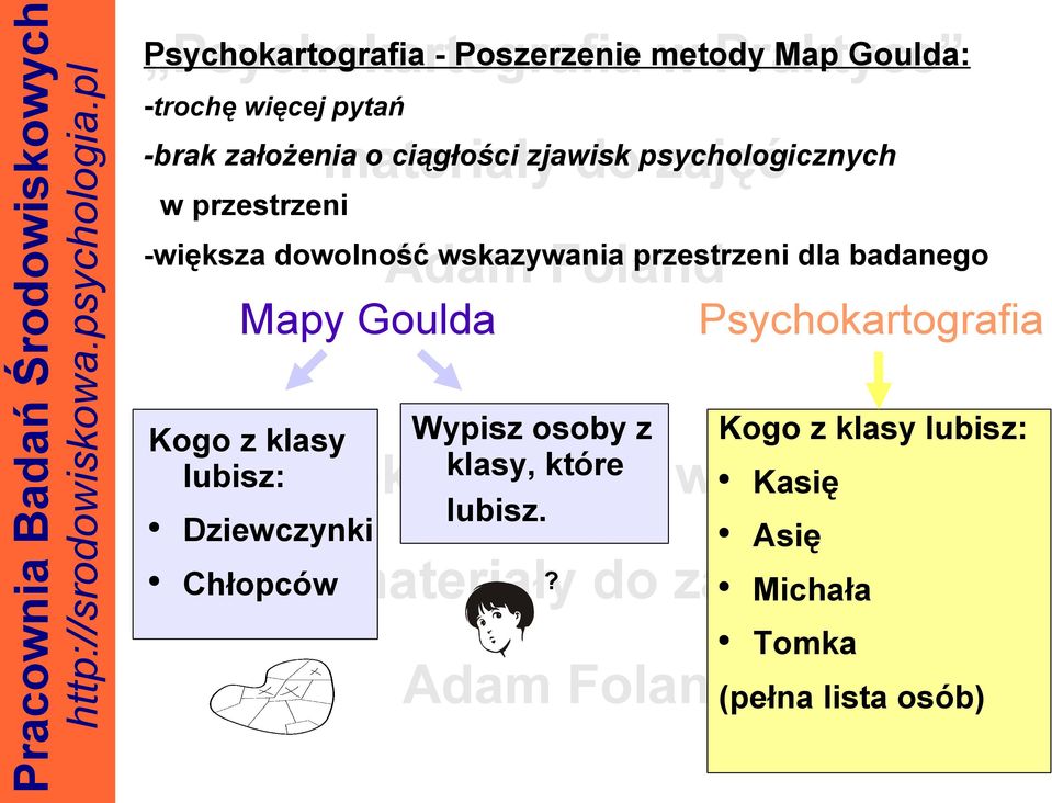 klasy Mapy Goulda Psychokartografia lubisz: w Praktyce Kasię Dziewczynki Chłopców Wypisz osoby z klasy,