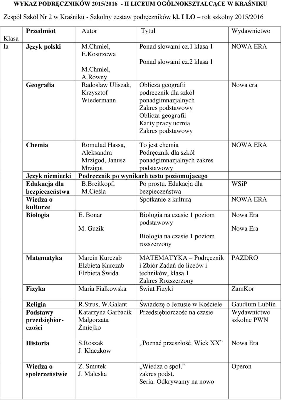 Równy Geografia Radosław Uliszak, Krzysztof Wiedermann Oblicza geografii podręcznik dla szkół ponadgimnazjalnych Zakres Oblicza geografii Karty pracy ucznia Zakres Edukacja dla kulturze Biologia