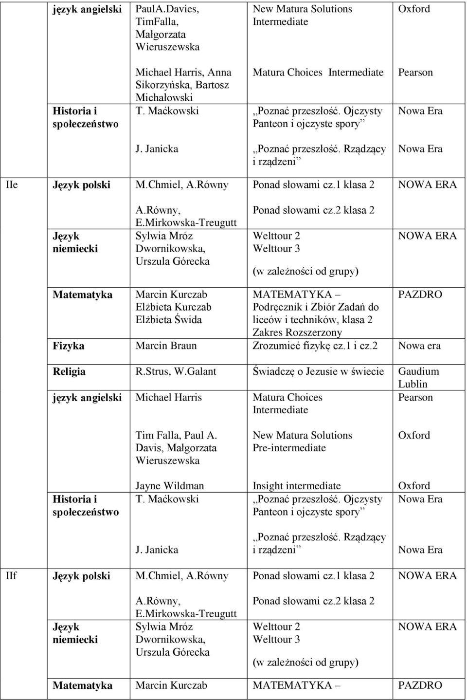 Równy, E.Mirkowska-Treugutt Dwornikowska, Urszula Górecka Ponad słowami cz.