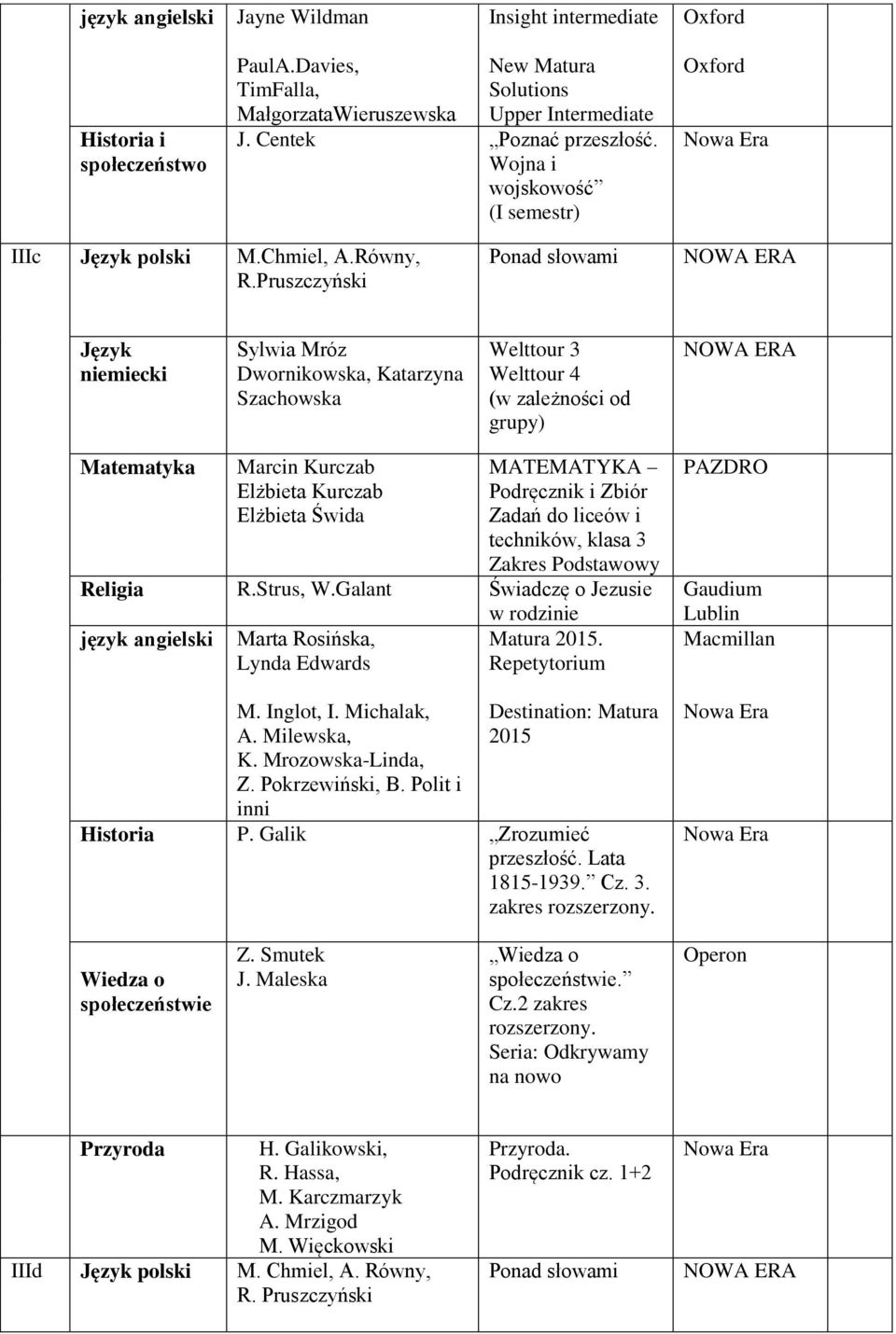 Pruszczyński Ponad słowami Dwornikowska, Katarzyna Szachowska Welttour 4 (w zależności od grupy) Podręcznik i Zbiór Zadań do liceów i techników, klasa 3 Zakres Podstawowy Religia R.Strus, W.