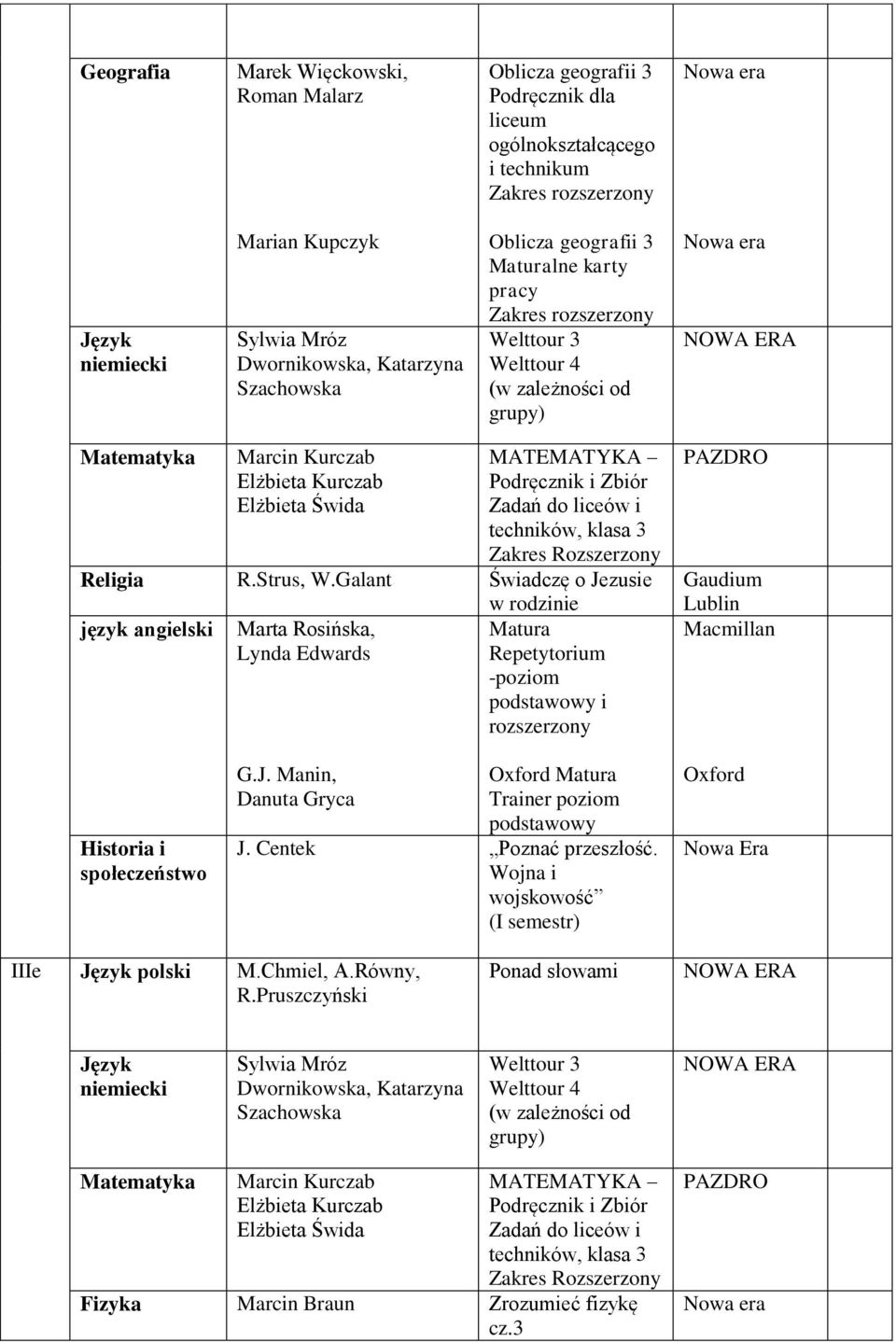 Galant Świadczę o Jezusie w rodzinie język angielski Marta Rosińska, Lynda Edwards Matura Repetytorium -poziom i Gaudium Macmillan G.J. Manin, Danuta Gryca Matura Trainer poziom J.