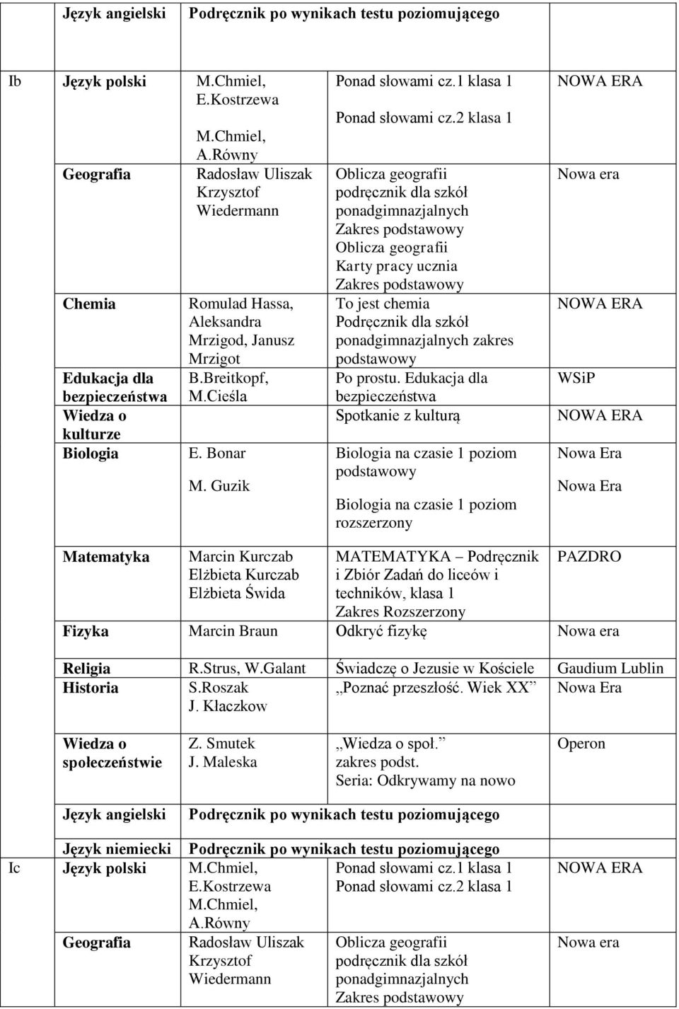 2 klasa 1 Oblicza geografii podręcznik dla szkół ponadgimnazjalnych Zakres Oblicza geografii Karty pracy ucznia Zakres To jest chemia Podręcznik dla szkół ponadgimnazjalnych zakres Po prostu.