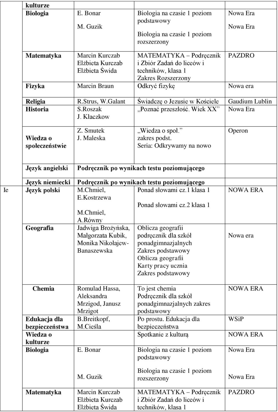 Seria: Odkrywamy na nowo angielski Podręcznik po wynikach testu poziomującego Podręcznik po wynikach testu poziomującego Ie polski M.Chmiel, E.Kostrzewa Ponad słowami cz.1 klasa 1 Ponad słowami cz.