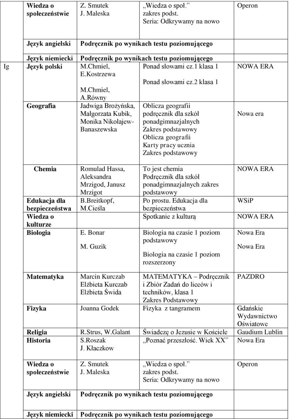 Równy Geografia Jadwiga Brożyńska, Oblicza geografii Małgorzata Kubik, podręcznik dla szkół Monika Nikołajew- ponadgimnazjalnych Banaszewska Zakres Oblicza geografii Karty pracy ucznia Zakres