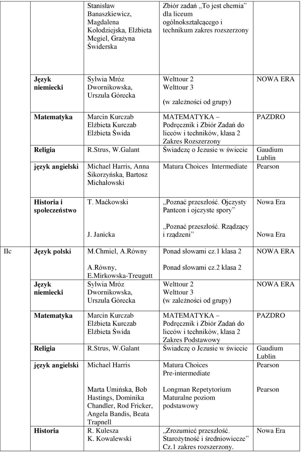 Galant Świadczę o Jezusie w świecie Gaudium język angielski Michael Harris, Anna Sikorzyńska, Bartosz Michałowski Matura Choices Intermediate T. Maćkowski Poznać przeszłość.