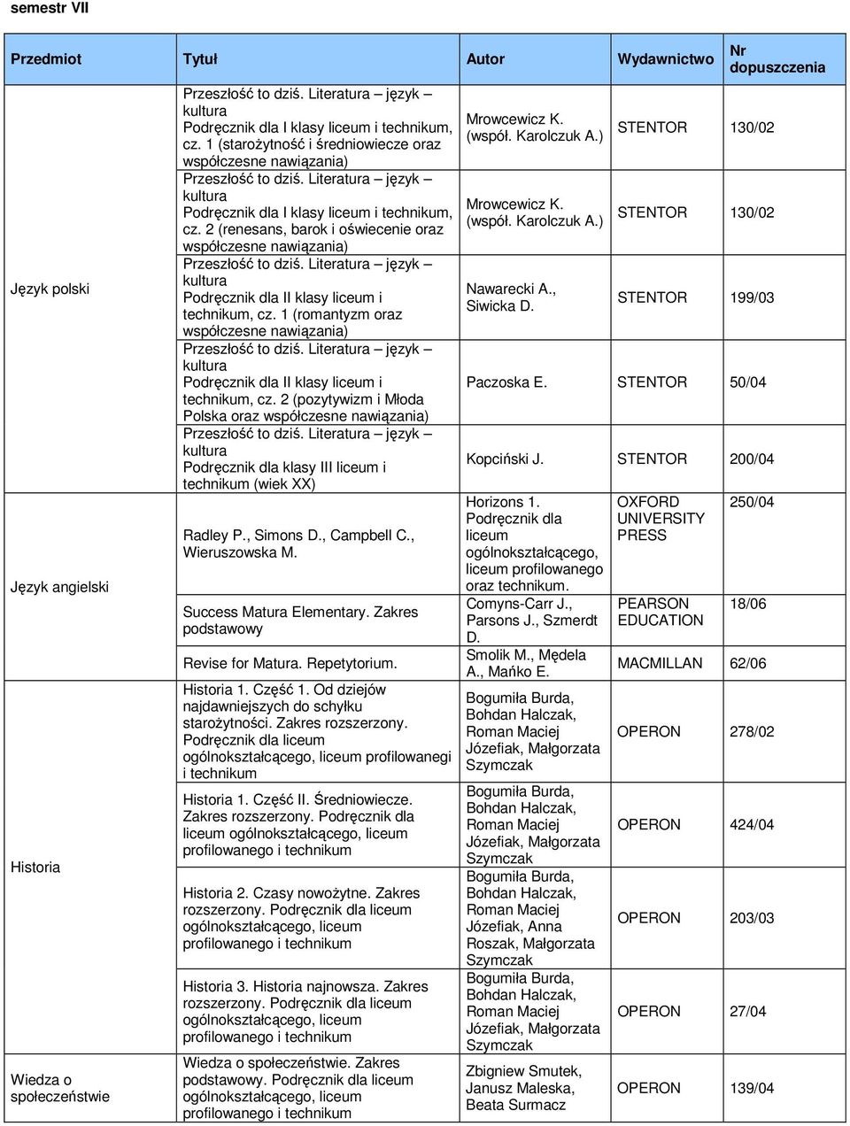 , Campbell C., Wieruszowska M. Success Matura Elementary. Zakres podstawowy Revise for Matura. Repetytorium. Historia 1. Część 1. Od dziejów najdawniejszych do schyłku starożytności.