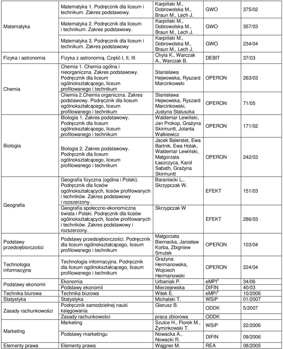 Zakres podstawowy. Biologia 2. Zakres podstawowy. Geografia fizyczna (ogólna i Polski). Podręcznik dla liceów i techników. Zakres podstawowy i rozszerzony.