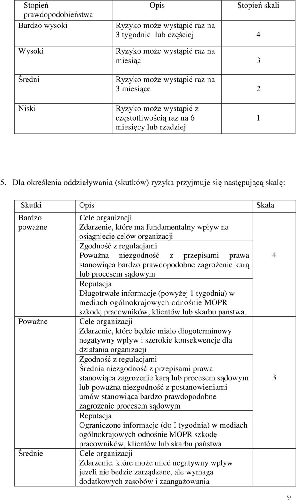 Dla określenia oddziaływania (skutków) ryzyka przyjmuje się następującą skalę: Skutki Opis Skala Bardzo powaŝne PowaŜne Średnie Cele organizacji Zdarzenie, które ma fundamentalny wpływ na osiągnięcie