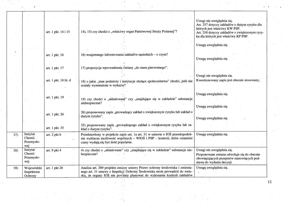 d 18) o jakie inne podmioty i instytucje służące spo łeczeństwu" chodzi, je śli nie zostały wymienione w wykazie? Uwagi nie uwzględnia się. Kwestionowany zapis jest obecnie stosowany._" art. 1 pkt.