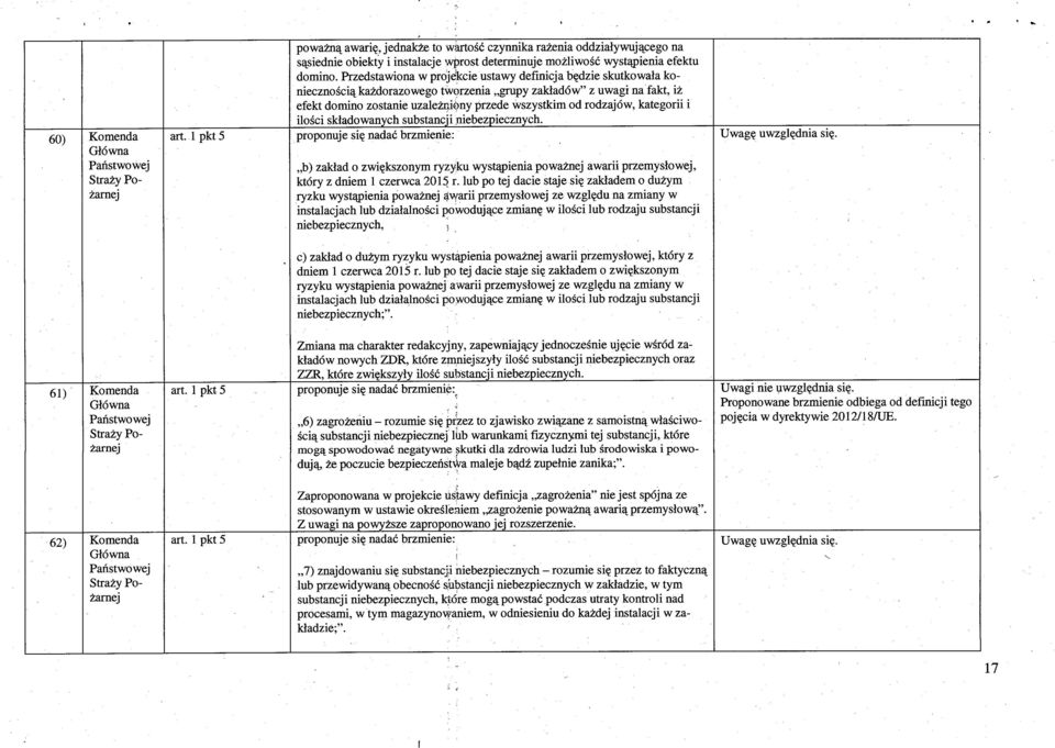 ustawy definicja b ędzie skutkowa ła konieczno ścią każdorazowego tworzenia grupy zak ładów" z uwagi na fakt, iż efekt domino zostanie uzale żniony przede wszystkim od rodzajów, kategorii i ilo ści