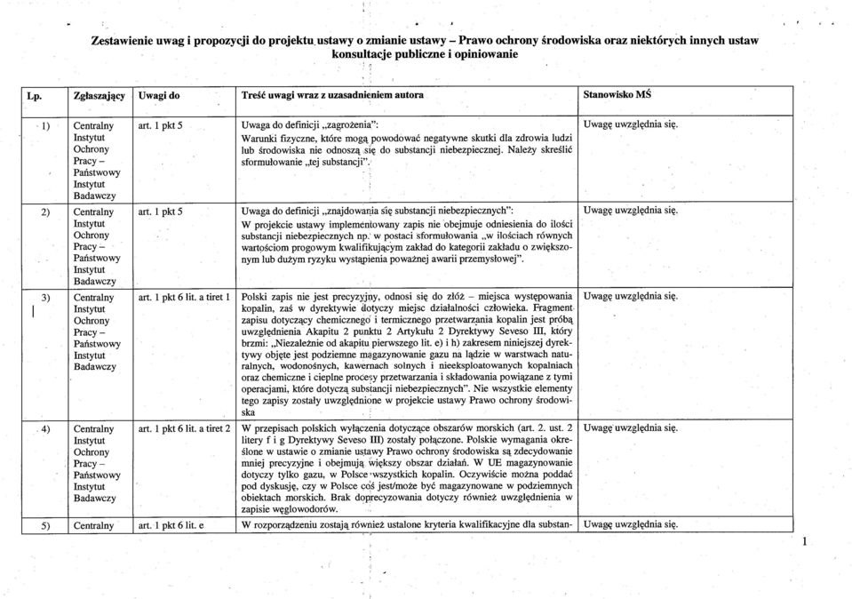 1 pkt 5 Uwaga do definicji zagro żenia": Warunki fizyczne, które mog ą powodować negatywne skutki dla zdrowia ludzi lub środowiska nie odnosz ą :się do substancji niebezpiecznej.