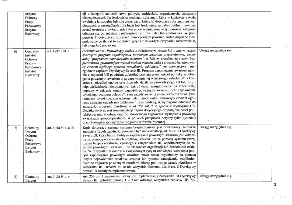 Litera h) dotycz ąca substancji niebezpiecznych w szczególno ści dla ludzi lub środowiska jest zbyt ogólna i powinna zostać usunięta z wykazu, gdy ż, wszystkie wymienione w typ punkcie kategorie