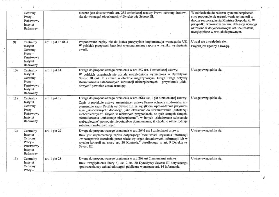 rozporz ądzenia Ministra Gospodarki. W przypadku wprowadzenia ww. delegacji wymogi okre ślone w dotychczasowym art. 252 zostan ą uwzględnione w ww. akcie prawnym.