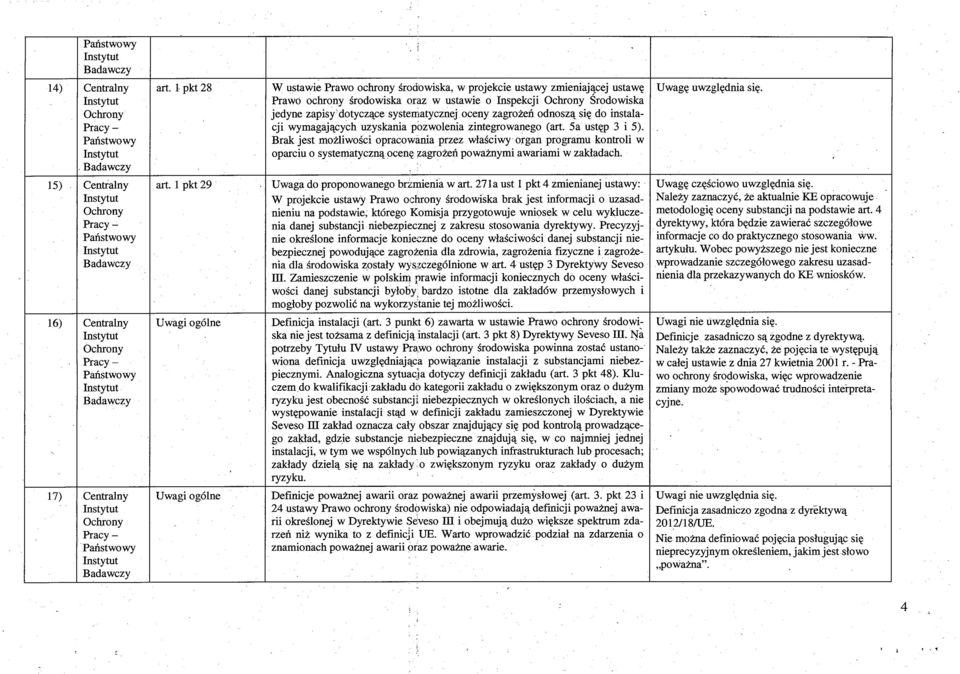 systematycznej oceny zagro żeń odnoszą się do instalacji wymagaj ących uzyskania pozwolenia zintegrowanego (a rt. 5a ustęp 3 i 5).