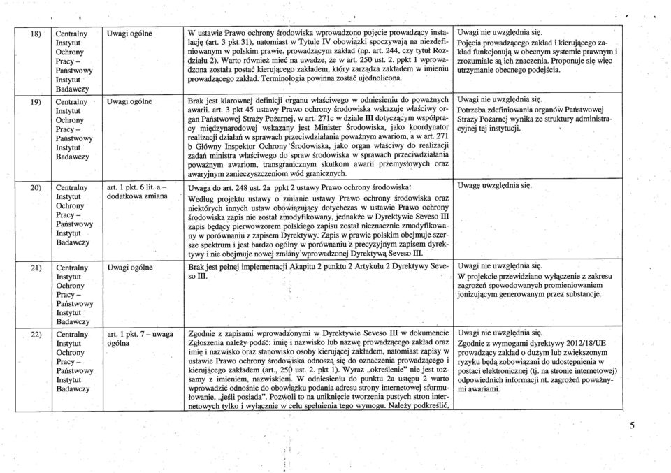 3 pkt 31), natomiast w Tytule IV obowi ązki spoczywaj ą na niezdefiniowanym w polskim prawie, prowadzącym zakład (np. art. 244, czy tytu ł Rozdziału 2). Warto również mieć na uwadze, że w art.