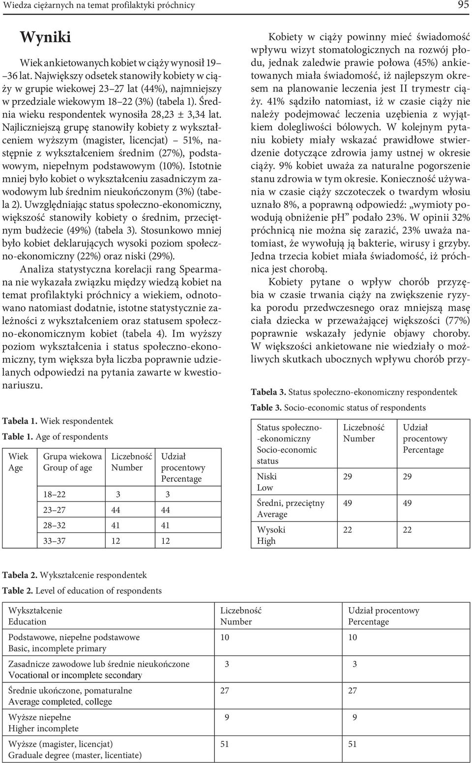 Najliczniejszą grupę stanowiły kobiety z wykształceniem wyższym (magister, licencjat) 51%, następnie z wykształceniem średnim (27%), podstawowym, niepełnym podstawowym (10%).