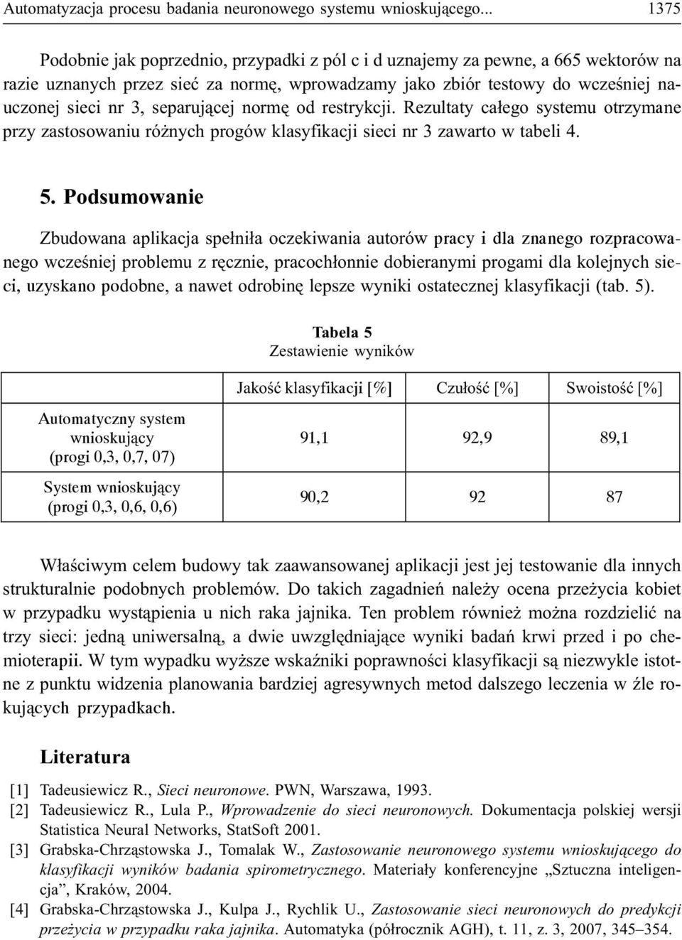 separuj¹cej normê od restrykcji. Rezultaty ca³ego systemu otrzymane przy zastosowaniu ró nych progów klasyfikacji sieci nr 3 zawarto w tabeli 4. 5.