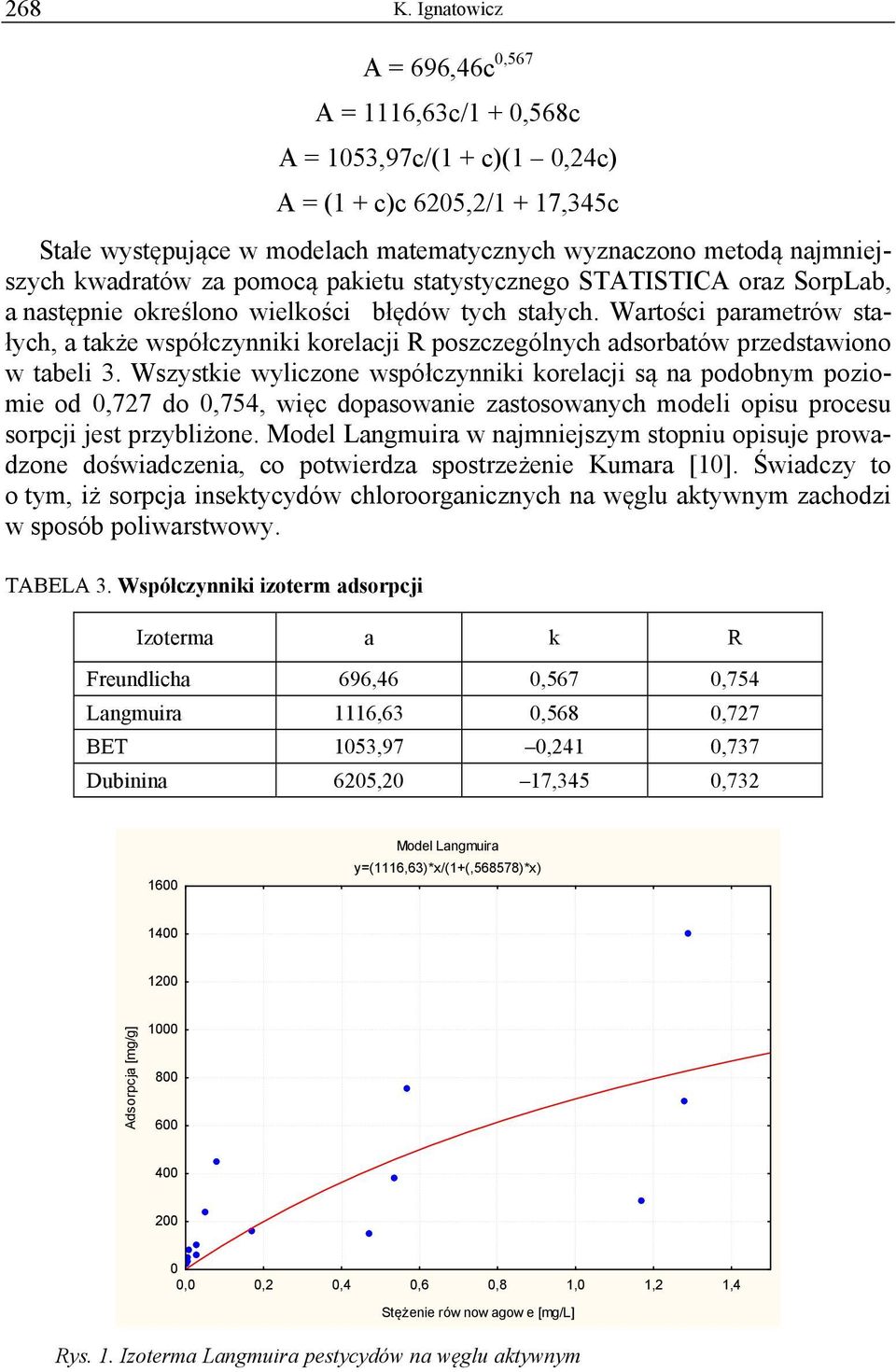 kwadratów za pomocą pakietu statystycznego STATISTICA oraz SorpLab, a następnie określono wielkości błędów tych stałych.