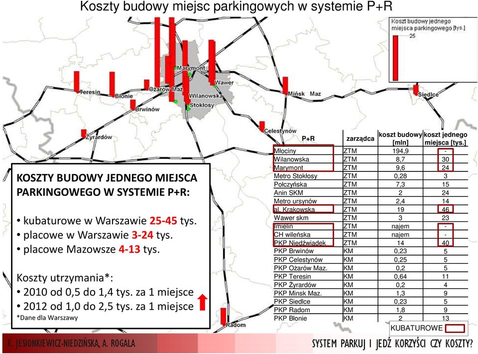 ] Młociny ZTM 194,9 - Wilanowska ZTM 8,7 30 Marymont ZTM 9,6 24 Metro Stokłosy ZTM 0,28 3 Połczyńska ZTM 7,3 15 Anin SKM ZTM 2 24 Metro ursynów ZTM 2,4 14 al.