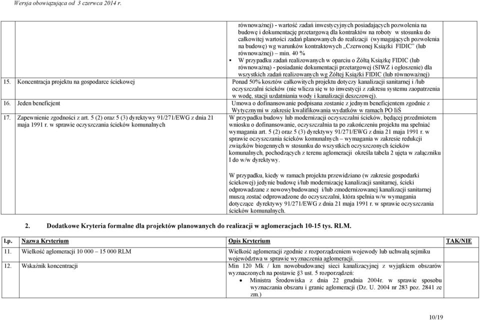 40 % W przypadku zadań realizowanych w oparciu o Żółtą Książkę FIDIC (lub równoważną) - posiadanie dokumentacji przetargowej (SIWZ i ogłoszenie) dla wszystkich zadań realizowanych wg Żółtej Książki