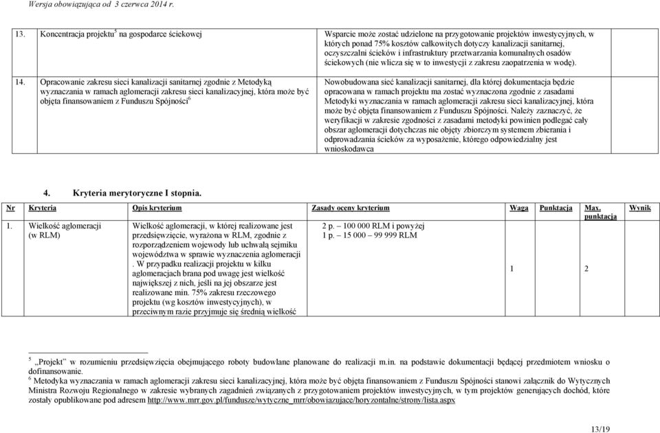 Opracowanie zakresu sieci kanalizacji sanitarnej zgodnie z Metodyką wyznaczania w ramach aglomeracji zakresu sieci kanalizacyjnej, która może być objęta finansowaniem z Funduszu Spójności 6