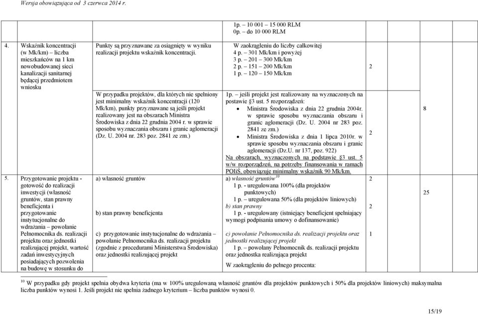 realizacji projektu oraz jednostki realizującej projekt, wartość zadań inwestycyjnych posiadających pozwolenia na budowę w stosunku do Punkty są przyznawane za osiągnięty w wyniku realizacji projektu