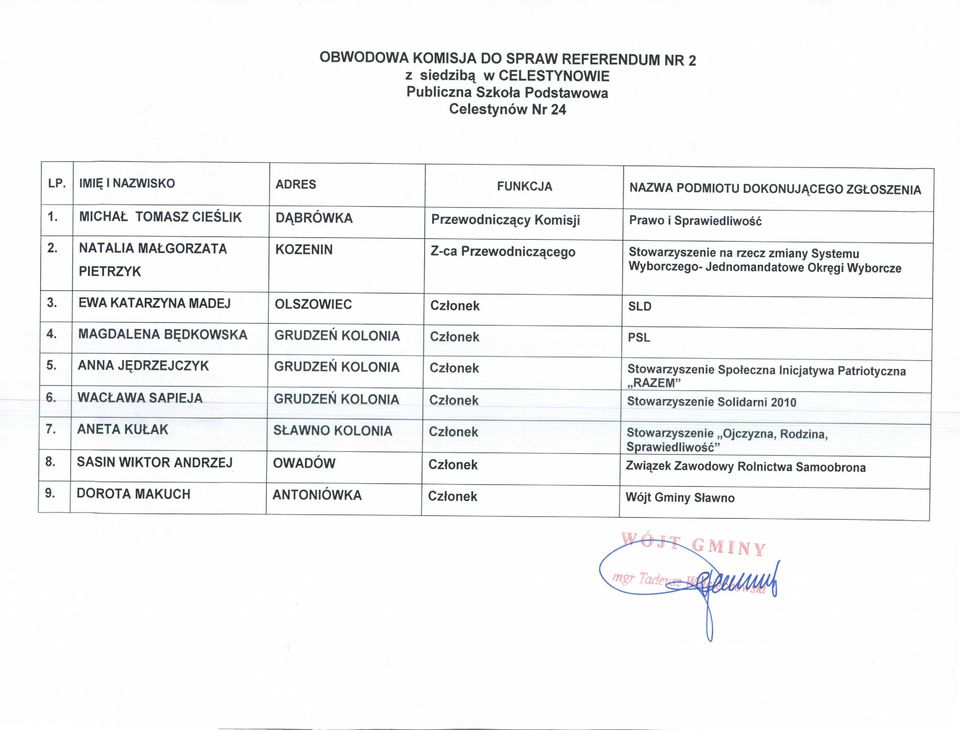 cego Wyborczego- Jednomandatowe Okr$gi Wyborcze EWA KATARZYNA MADEJ OLSZOWIEC MAGDALENA B^DKOWSKA GRUDZEN KOLONIA ANNAJ^DRZEJCZYK WACLAWA SAPIEJA