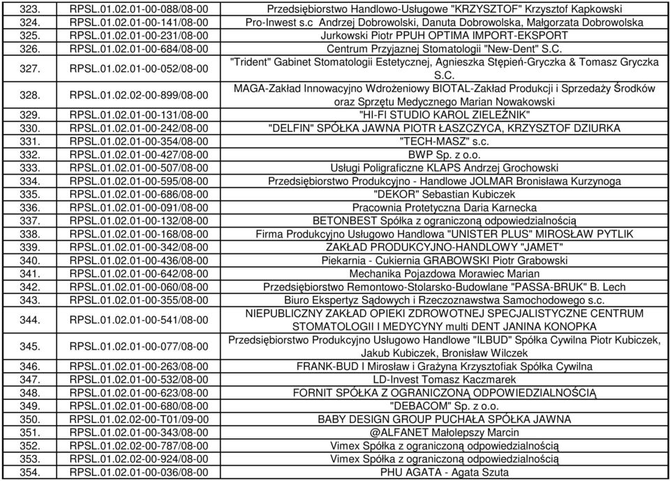 C. 327. RPSL.01.02.01-00-052/08-00 "Trident" Gabinet Stomatologii Estetycznej, Agnieszka Stępień-Gryczka & Tomasz Gryczka 328. RPSL.01.02.02-00-899/08-00 S.C. MAGA-Zakład Innowacyjno WdroŜeniowy BIOTAL-Zakład Produkcji i SprzedaŜy Środków oraz Sprzętu Medycznego Marian Nowakowski 329.