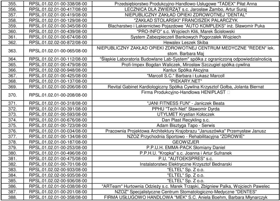 c. Wojciech Kliś, Marek Ścisłowski 361. RPSL.01.02.01-00-674/08-00 System Zabezpieczeń Bankowych Pogorzałek Wojciech 362. RPSL.01.02.02-00-872/08-00 Hewalex Leszek Skiba 363. RPSL.01.02.01-00-065/08-00 NIEPUBLICZNY ZAKŁAD OPIEKI ZDROWOTNEJ CENTRUM MEDYCZNE "REDEN" lek.