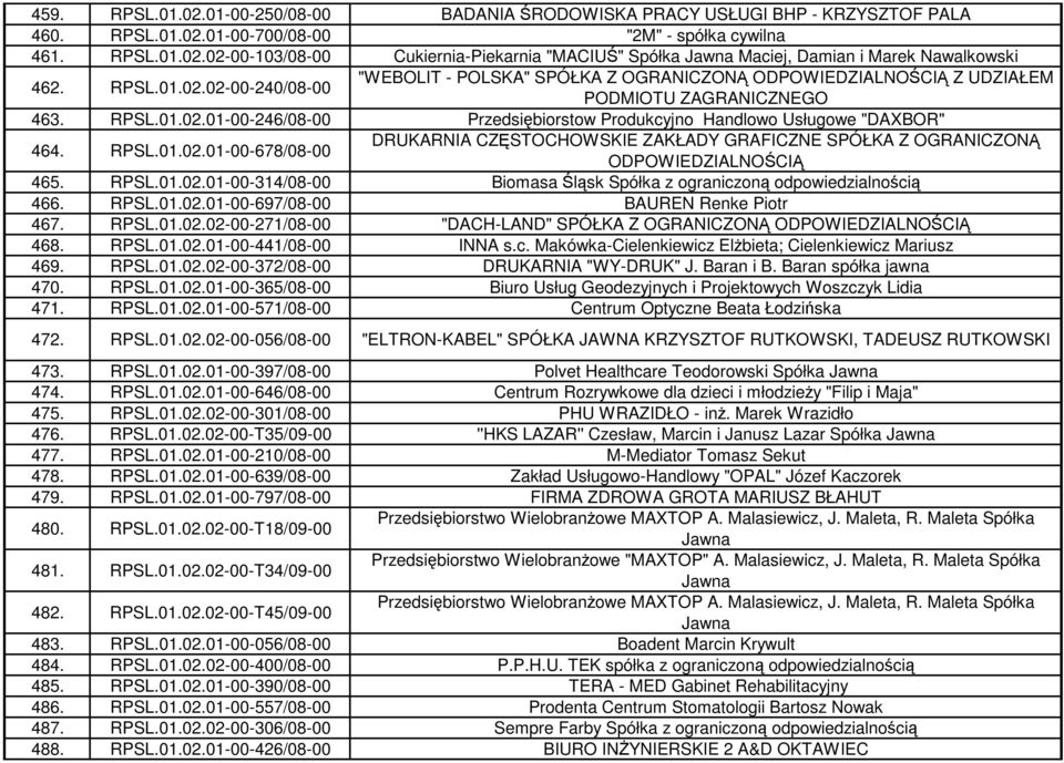 RPSL.01.02.01-00-678/08-00 DRUKARNIA CZĘSTOCHOWSKIE ZAKŁADY GRAFICZNE SPÓŁKA Z OGRANICZONĄ ODPOWIEDZIALNOŚCIĄ 465. RPSL.01.02.01-00-314/08-00 Biomasa Śląsk Spółka z ograniczoną 466. RPSL.01.02.01-00-697/08-00 BAUREN Renke Piotr 467.