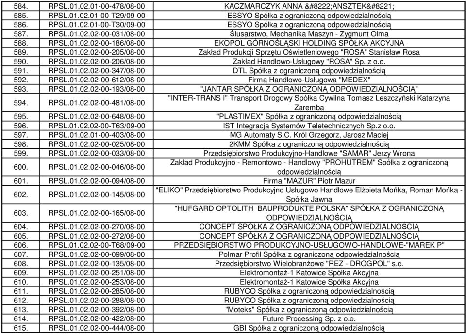 z o.o. 591. RPSL.01.02.02-00-347/08-00 DTL Spółka z ograniczoną 592. RPSL.01.02.02-00-612/08-00 Firma Handlowo-Usługowa "MEDEX" 593. RPSL.01.02.02-00-193/08-00 "JANTAR SPÓŁKA Z OGRANICZONĄ ODPOWIEDZIALNOŚCIĄ" 594.