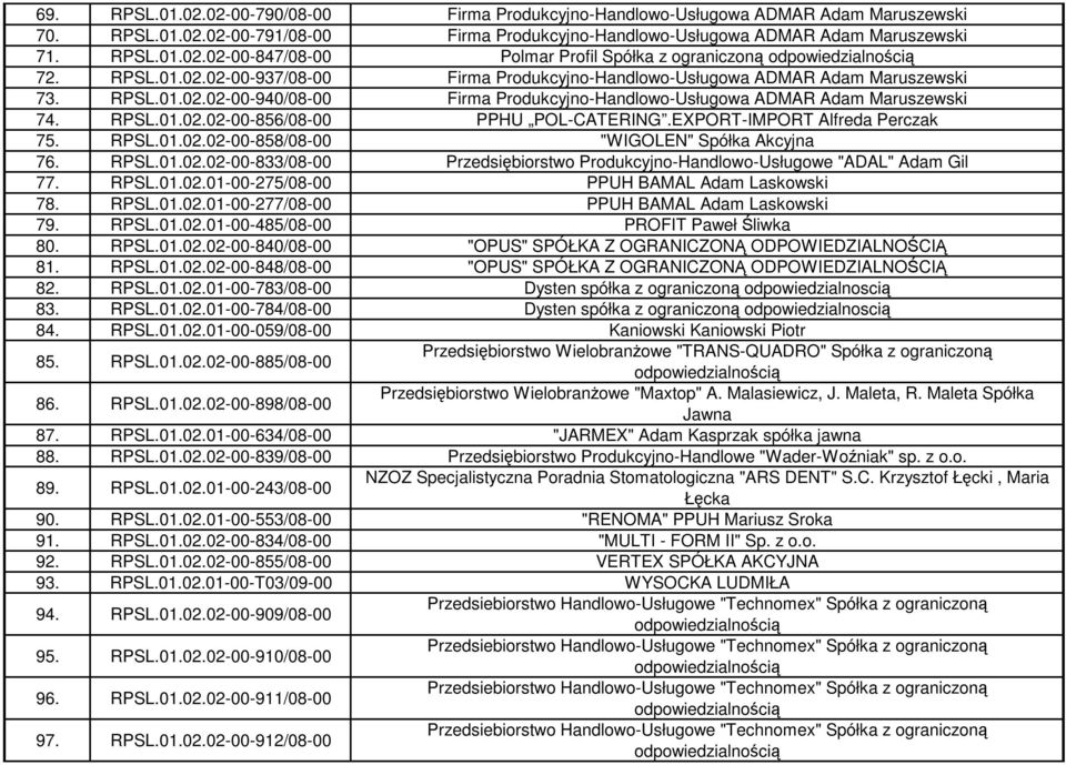 EXPORT-IMPORT Alfreda Perczak 75. RPSL.01.02.02-00-858/08-00 "WIGOLEN" Spółka Akcyjna 76. RPSL.01.02.02-00-833/08-00 Przedsiębiorstwo Produkcyjno-Handlowo-Usługowe "ADAL" Adam Gil 77. RPSL.01.02.01-00-275/08-00 PPUH BAMAL Adam Laskowski 78.