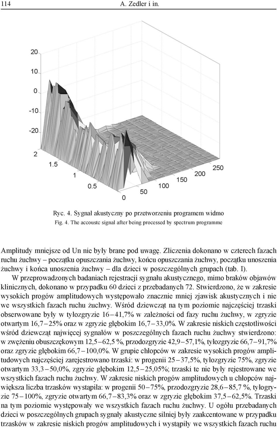 I). W przeprowadzonych badaniach rejestracji sygnału akustycznego, mimo braków objawów klinicznych, dokonano w przypadku 60 dzieci z przebadanych 72.