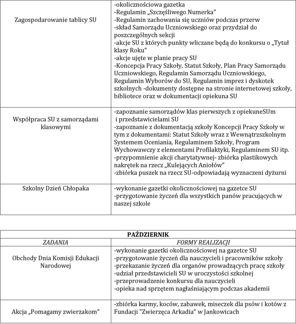 Statut Szkoły, Plan Pracy Samorządu Uczniowskiego, Regulamin Samorządu Uczniowskiego, Regulamin Wyborów do SU, Regulamin imprez i dyskotek szkolnych -dokumenty dostępne na stronie internetowej