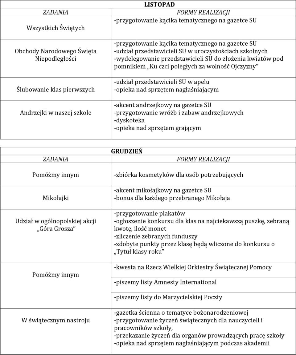 przedstawicieli SU w apelu -opieka nad sprzętem nagłaśniającym -akcent andrzejkowy na gazetce SU -przygotowanie wróżb i zabaw andrzejkowych -dyskoteka -opieka nad sprzętem grającym GRUDZIEŃ Pomóżmy