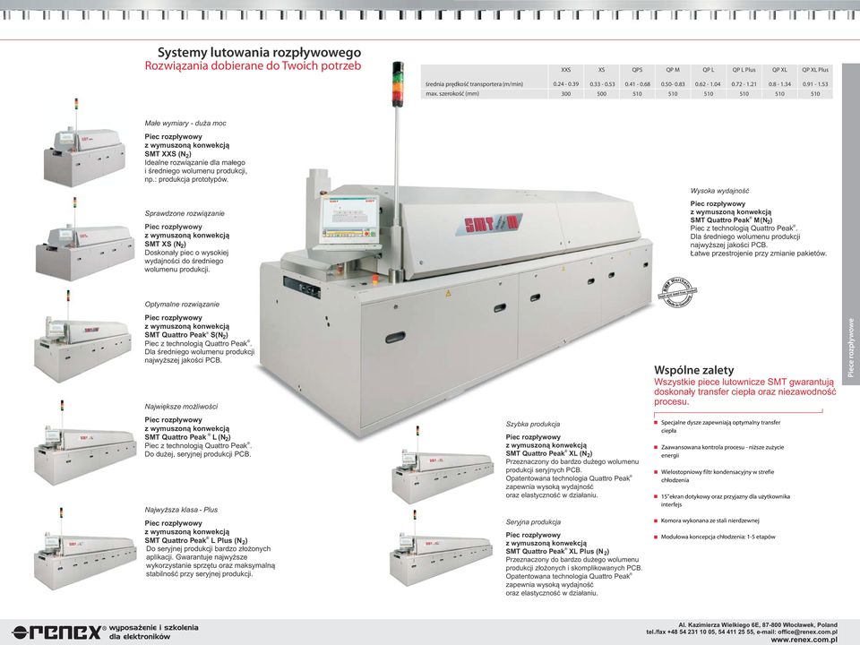 : produkcja prototypów. Sprawdzone rozwi¹zanie SMT XS (N 2 ) Doskona³y piec o wysokiej wydajnoœci do œredniego wolumenu produkcji.