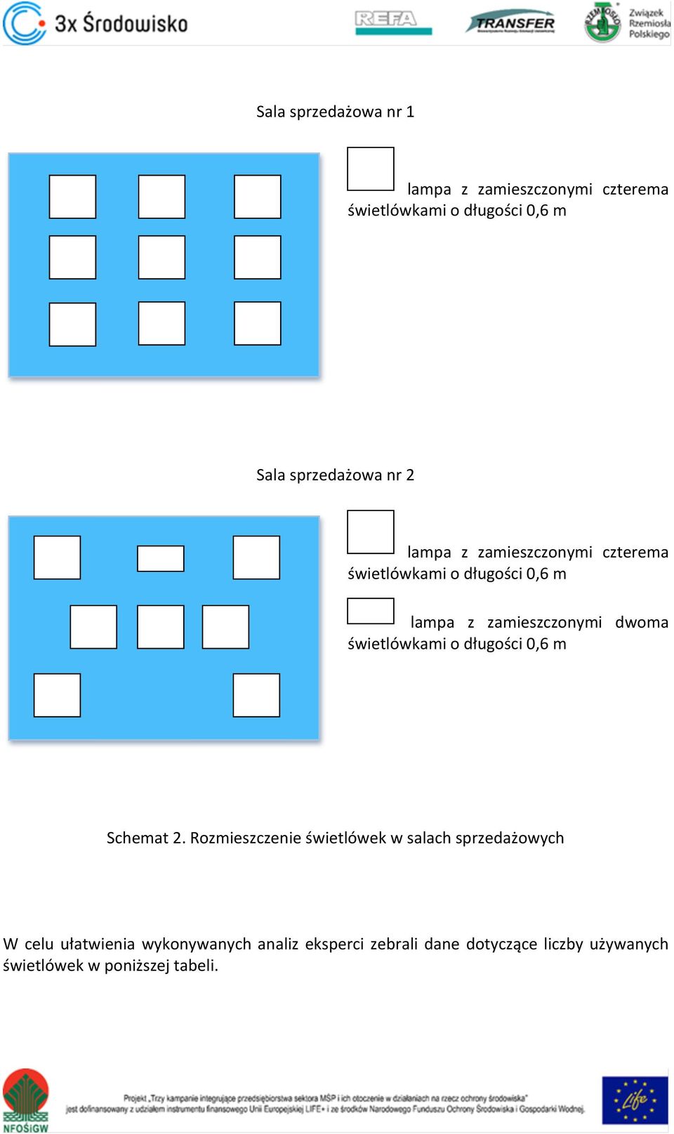 zamieszczonymi dwoma świetlówkamiodługości0,6m Schemat2.