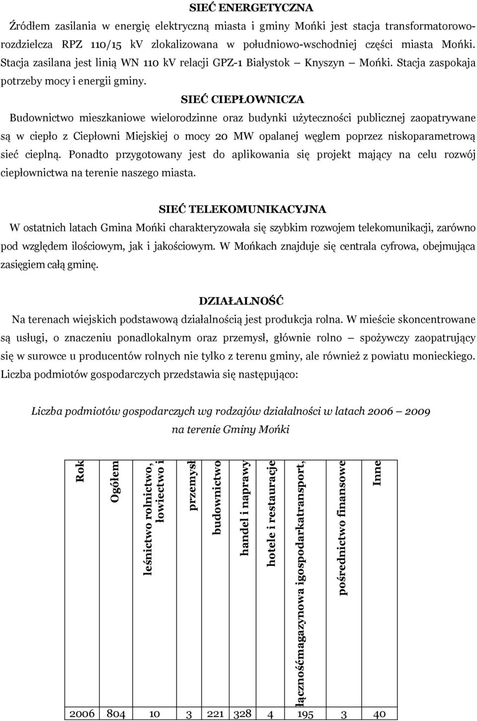 SIEĆ CIEPŁOWNICZA Budownictwo mieszkaniowe wielorodzinne oraz budynki użyteczności publicznej zaopatrywane są w ciepło z Ciepłowni Miejskiej o mocy 20 MW opalanej węglem poprzez niskoparametrową sieć