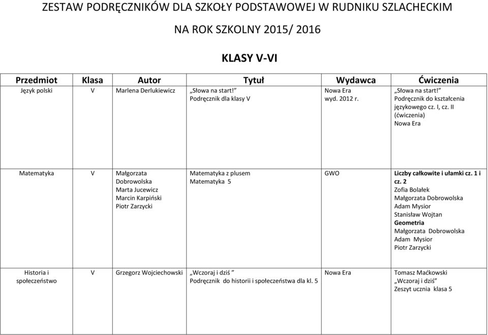 II (ćwiczenia) Matematyka V Małgorzata Dobrowolska Marcin Karpiński Matematyka z plusem Matematyka 5 GWO Liczby całkowite i ułamki cz. 1 i cz.