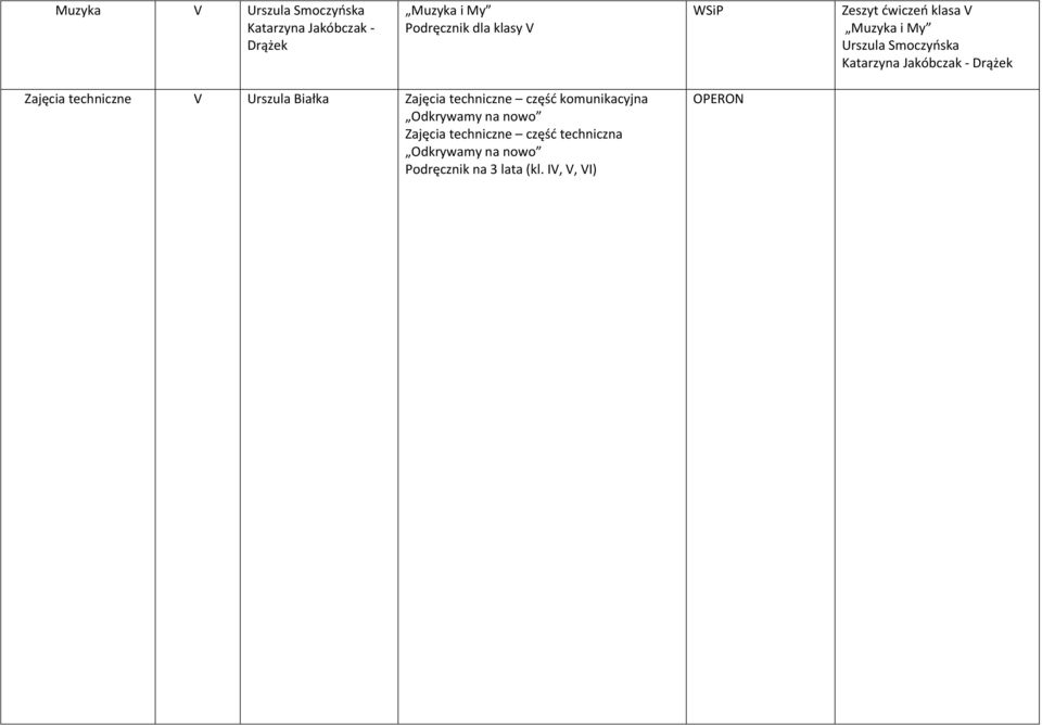 Jakóbczak - Drążek Zajęcia techniczne V Urszula Białka Zajęcia techniczne część