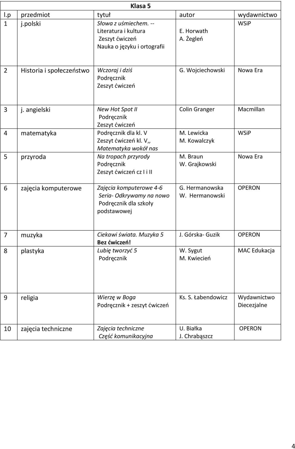 V,, Matematyka wokół nas 5 przyroda Na tropach przyrody cz I i II 6 zajęcia komputerowe Zajęcia komputerowe 4-6 Seria- Odkrywamy na nowo dla szkoły podstawowej M. Lewicka M.