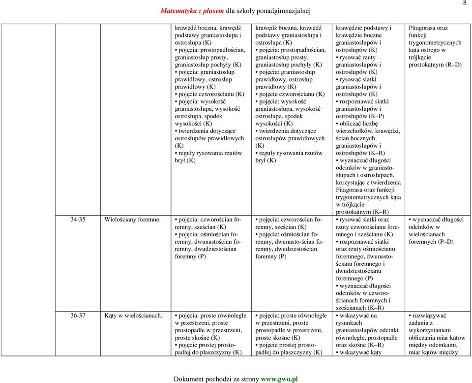 pojęcia: czworościan foremny, sześcian pojęcia: ośmiościan foremny, dwunastościan foremny, dwudziestościan foremny (P) 36-37 Kąty w wielościanach.