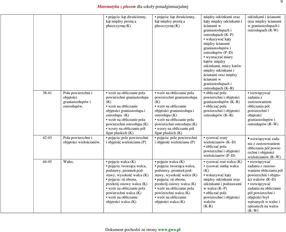 płaskich pojęcia: pole powierzchni i objętość wielościanu (P) 44-45 Walec.