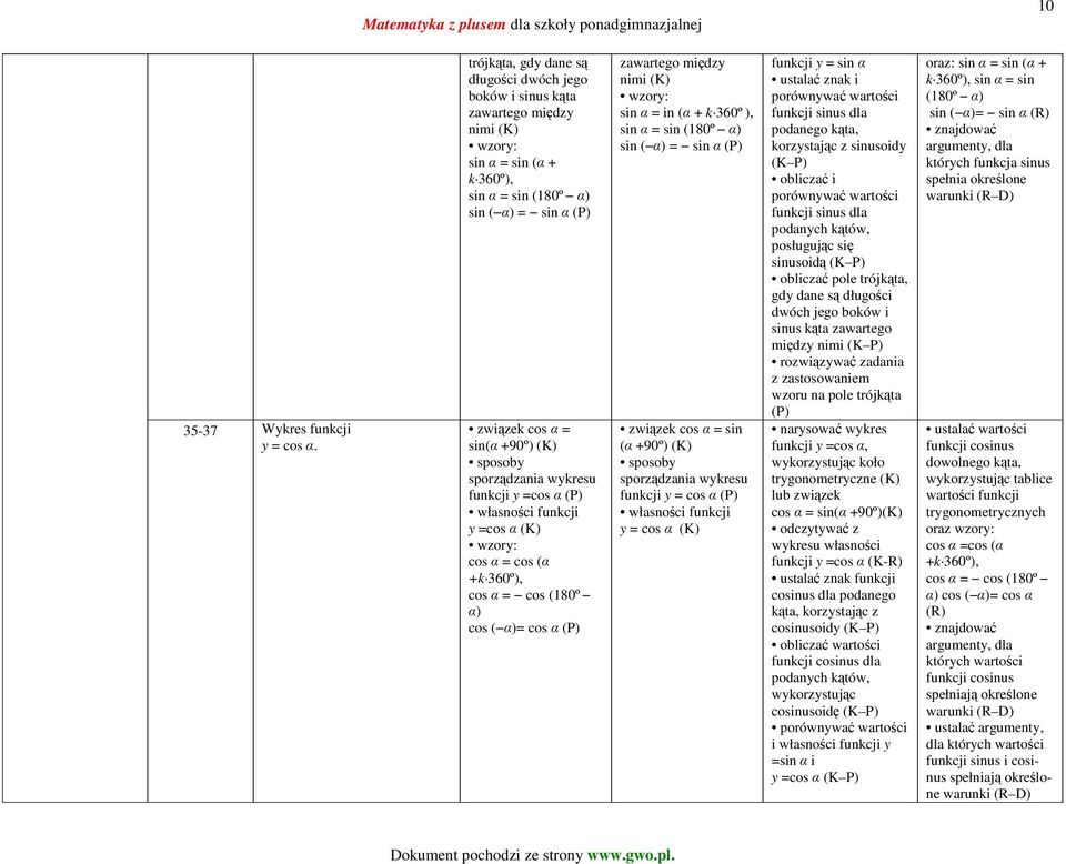 sporządzania wykresu y =cos α (P) własności y =cos α wzory: cos α = cos (α +k 360º), cos α = cos (180º α) cos ( α)= cos α (P) zawartego między nimi wzory: sin α = in (α + k 360º ), sin α = sin (180º