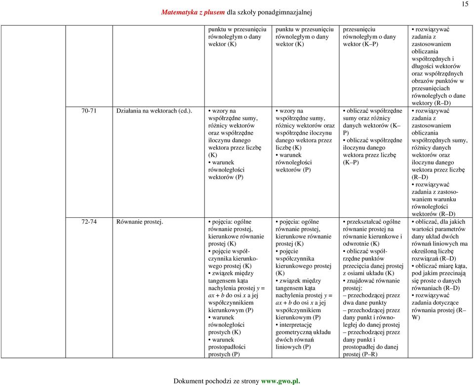 pojęcia: ogólne równanie prostej, kierunkowe równanie prostej pojęcie współczynnika kierunkowego prostej związek między tangensem kąta nachylenia prostej y = ax + b do osi x a jej współczynnikiem