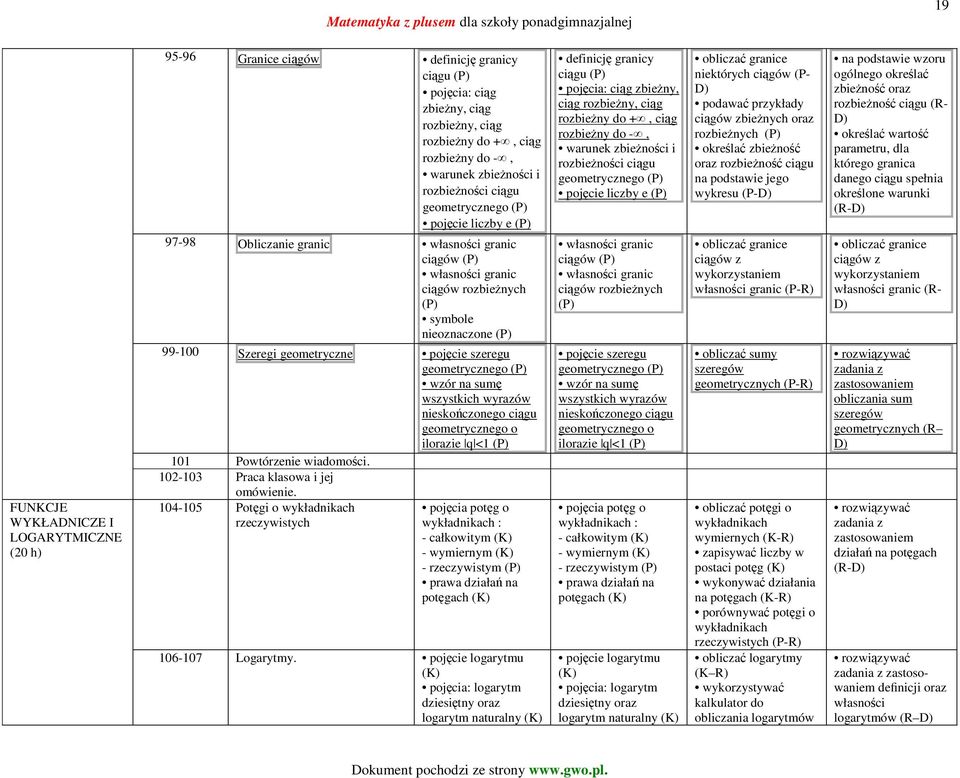 na sumę wszystkich wyrazów nieskończonego ciągu geometrycznego o ilorazie q <1 (P) 101 Powtórzenie wiadomości.