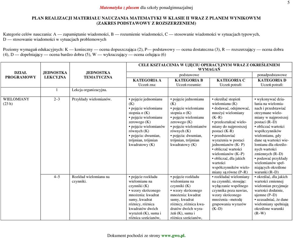 R rozszerzający ocena dobra (4), D dopełniający ocena bardzo dobra (5), W wykraczający ocena celująca (6) DZIAŁ PROGRAMOWY JEDNOSTKA LEKCYJNA JEDNOSTKA TEMATYCZNA 1 Lekcja organizacyjna.