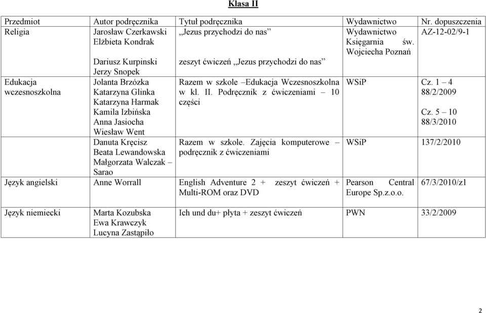 1 4 88/2/2009 Jolanta Brzózka Katarzyna Glinka Katarzyna Harmak Kamila Izbińska Anna Jasiocha Wiesław Went Danuta Kręcisz Beata Lewandowska Małgorzata Walczak Sarao Razem w szkole