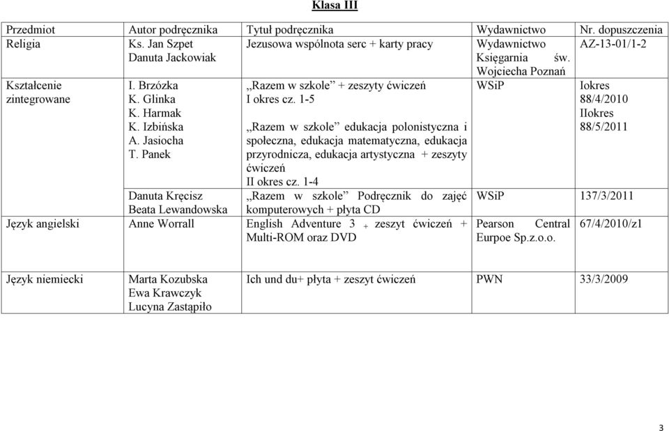 Panek Razem w szkole edukacja polonistyczna i społeczna, edukacja matematyczna, edukacja przyrodnicza, edukacja artystyczna + zeszyty ćwiczeń II okres cz.