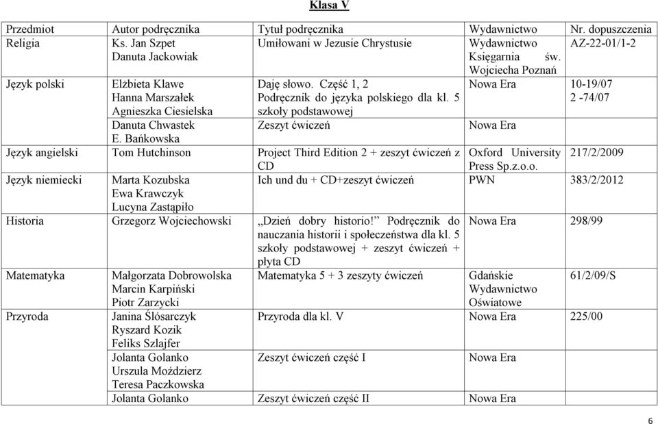 Bańkowska Język angielski Tom Hutchinson Project Third Edition 2 + zeszyt ćwiczeń z Oxford University 217/2/2009 CD Press Sp.z.o.o. Ich und du + CD+zeszyt ćwiczeń PWN 383/2/2012 Historia Grzegorz Wojciechowski Dzień dobry historio!